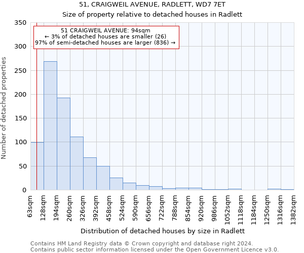 51, CRAIGWEIL AVENUE, RADLETT, WD7 7ET: Size of property relative to detached houses in Radlett