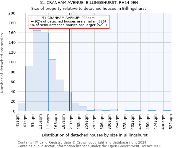 51, CRANHAM AVENUE, BILLINGSHURST, RH14 9EN: Size of property relative to detached houses in Billingshurst