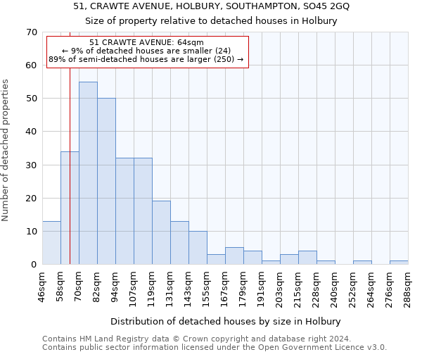 51, CRAWTE AVENUE, HOLBURY, SOUTHAMPTON, SO45 2GQ: Size of property relative to detached houses in Holbury