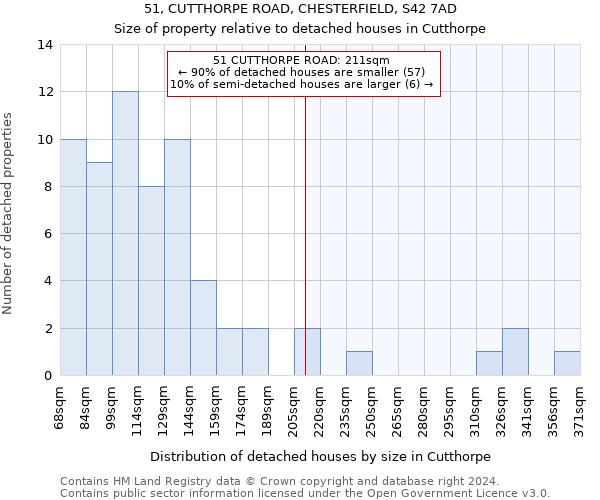 51, CUTTHORPE ROAD, CHESTERFIELD, S42 7AD: Size of property relative to detached houses in Cutthorpe