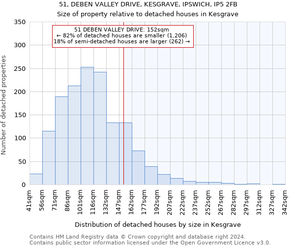 51, DEBEN VALLEY DRIVE, KESGRAVE, IPSWICH, IP5 2FB: Size of property relative to detached houses in Kesgrave