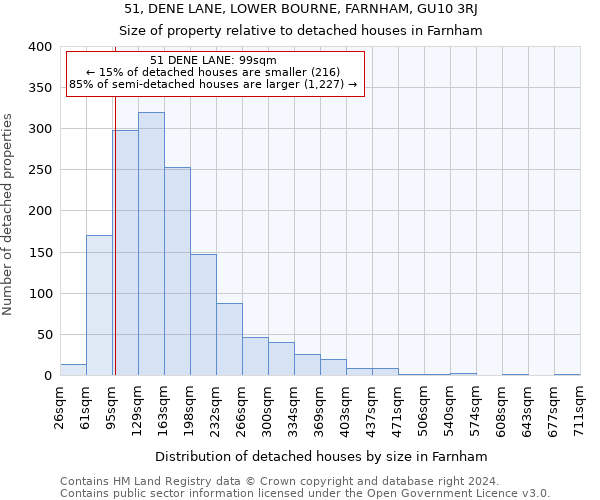 51, DENE LANE, LOWER BOURNE, FARNHAM, GU10 3RJ: Size of property relative to detached houses in Farnham