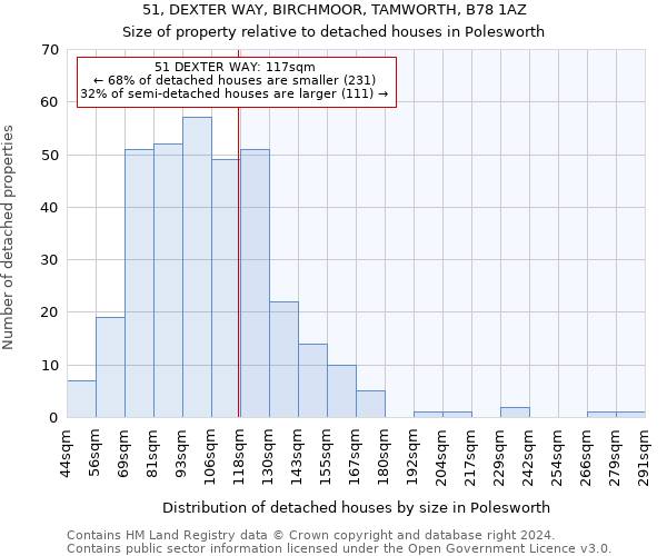 51, DEXTER WAY, BIRCHMOOR, TAMWORTH, B78 1AZ: Size of property relative to detached houses in Polesworth