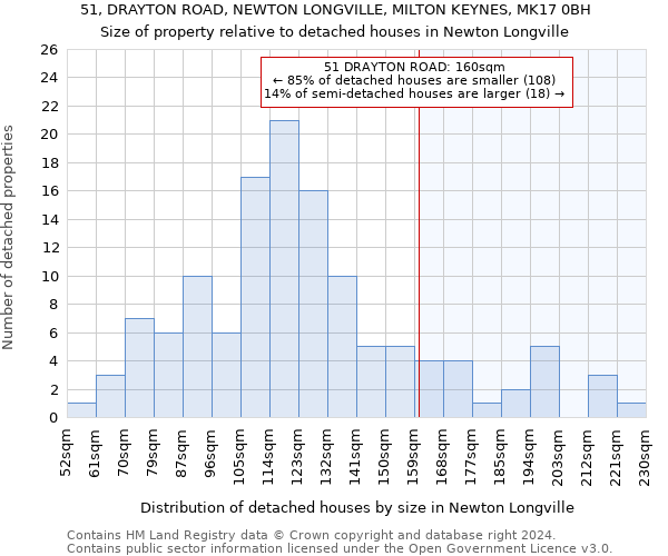 51, DRAYTON ROAD, NEWTON LONGVILLE, MILTON KEYNES, MK17 0BH: Size of property relative to detached houses in Newton Longville