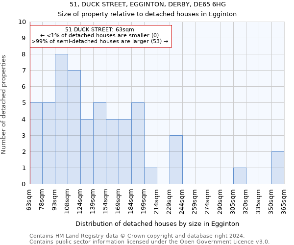 51, DUCK STREET, EGGINTON, DERBY, DE65 6HG: Size of property relative to detached houses in Egginton