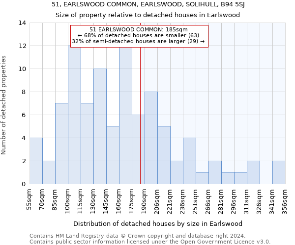 51, EARLSWOOD COMMON, EARLSWOOD, SOLIHULL, B94 5SJ: Size of property relative to detached houses in Earlswood