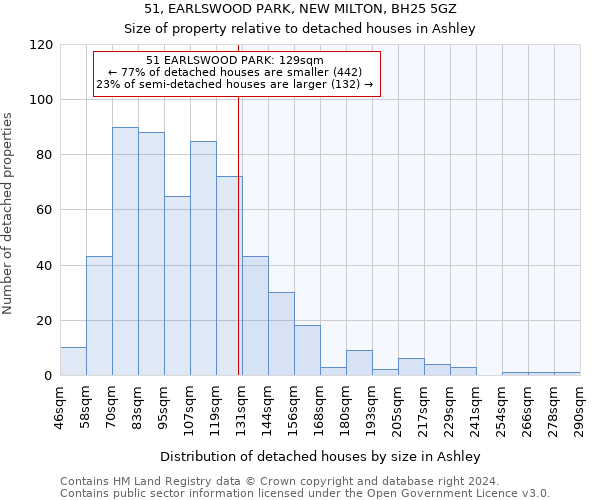 51, EARLSWOOD PARK, NEW MILTON, BH25 5GZ: Size of property relative to detached houses in Ashley