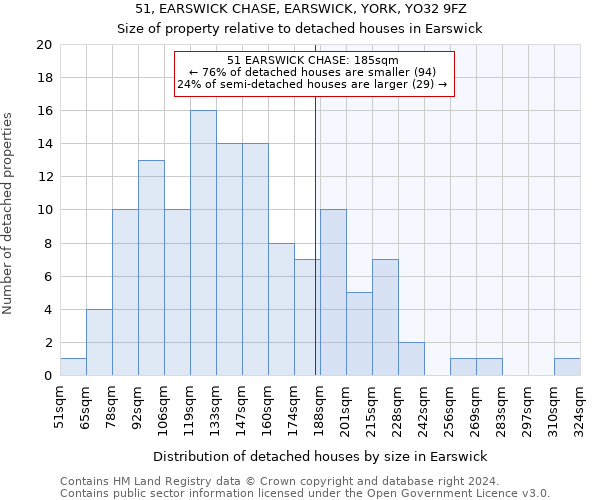 51, EARSWICK CHASE, EARSWICK, YORK, YO32 9FZ: Size of property relative to detached houses in Earswick