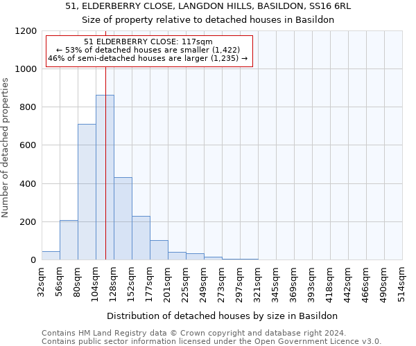 51, ELDERBERRY CLOSE, LANGDON HILLS, BASILDON, SS16 6RL: Size of property relative to detached houses in Basildon