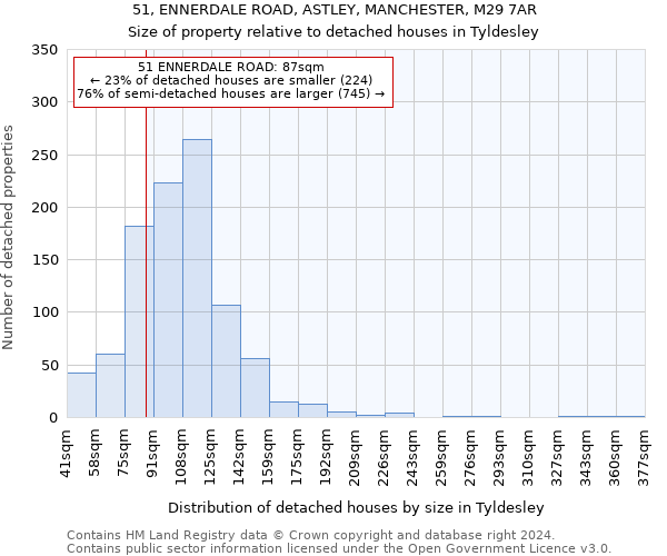 51, ENNERDALE ROAD, ASTLEY, MANCHESTER, M29 7AR: Size of property relative to detached houses in Tyldesley