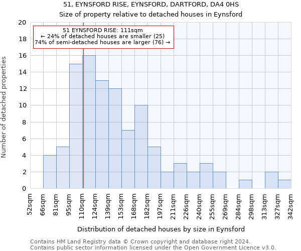 51, EYNSFORD RISE, EYNSFORD, DARTFORD, DA4 0HS: Size of property relative to detached houses in Eynsford