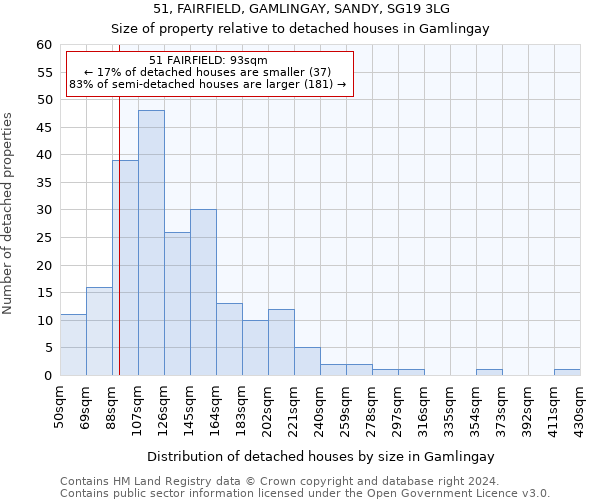 51, FAIRFIELD, GAMLINGAY, SANDY, SG19 3LG: Size of property relative to detached houses in Gamlingay