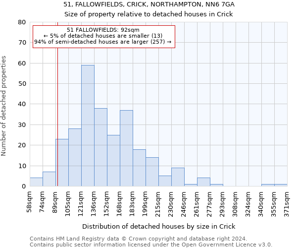 51, FALLOWFIELDS, CRICK, NORTHAMPTON, NN6 7GA: Size of property relative to detached houses in Crick
