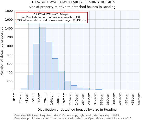51, FAYGATE WAY, LOWER EARLEY, READING, RG6 4DA: Size of property relative to detached houses in Reading
