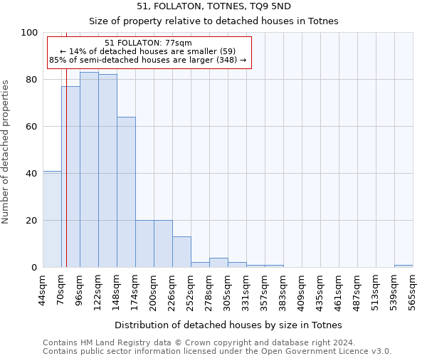 51, FOLLATON, TOTNES, TQ9 5ND: Size of property relative to detached houses in Totnes