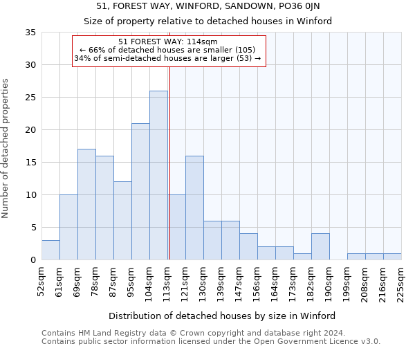 51, FOREST WAY, WINFORD, SANDOWN, PO36 0JN: Size of property relative to detached houses in Winford