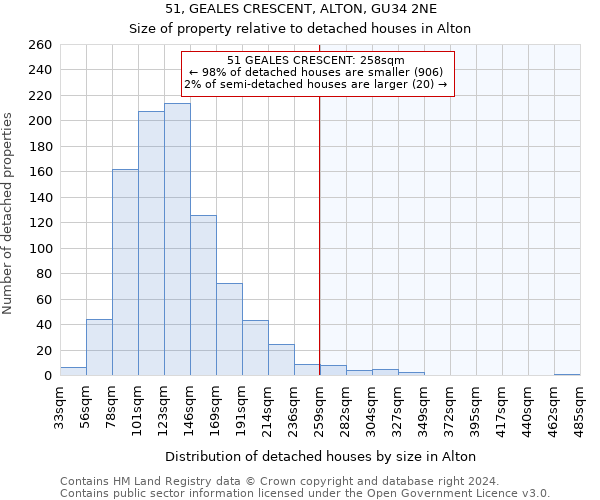 51, GEALES CRESCENT, ALTON, GU34 2NE: Size of property relative to detached houses in Alton