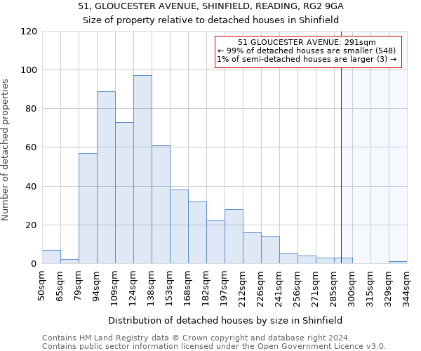 51, GLOUCESTER AVENUE, SHINFIELD, READING, RG2 9GA: Size of property relative to detached houses in Shinfield