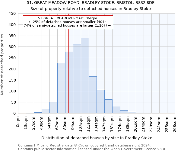 51, GREAT MEADOW ROAD, BRADLEY STOKE, BRISTOL, BS32 8DE: Size of property relative to detached houses in Bradley Stoke