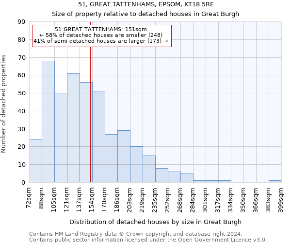 51, GREAT TATTENHAMS, EPSOM, KT18 5RE: Size of property relative to detached houses in Great Burgh