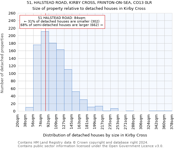 51, HALSTEAD ROAD, KIRBY CROSS, FRINTON-ON-SEA, CO13 0LR: Size of property relative to detached houses in Kirby Cross