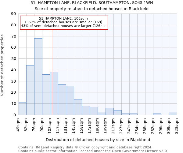 51, HAMPTON LANE, BLACKFIELD, SOUTHAMPTON, SO45 1WN: Size of property relative to detached houses in Blackfield