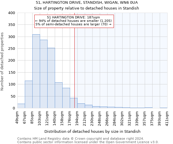 51, HARTINGTON DRIVE, STANDISH, WIGAN, WN6 0UA: Size of property relative to detached houses in Standish