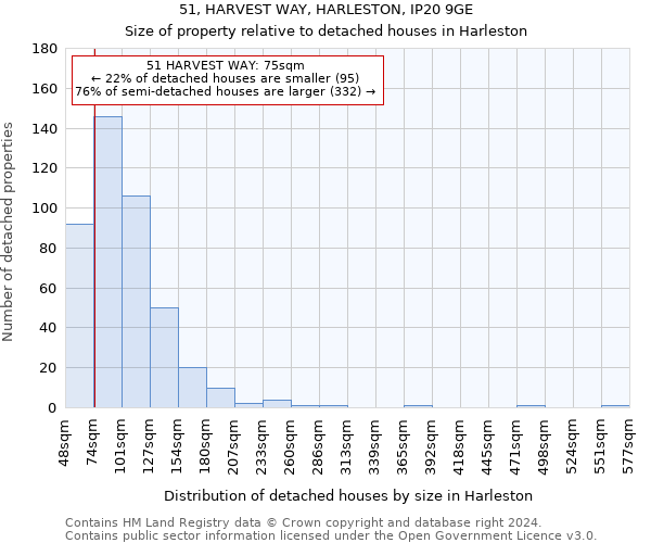 51, HARVEST WAY, HARLESTON, IP20 9GE: Size of property relative to detached houses in Harleston