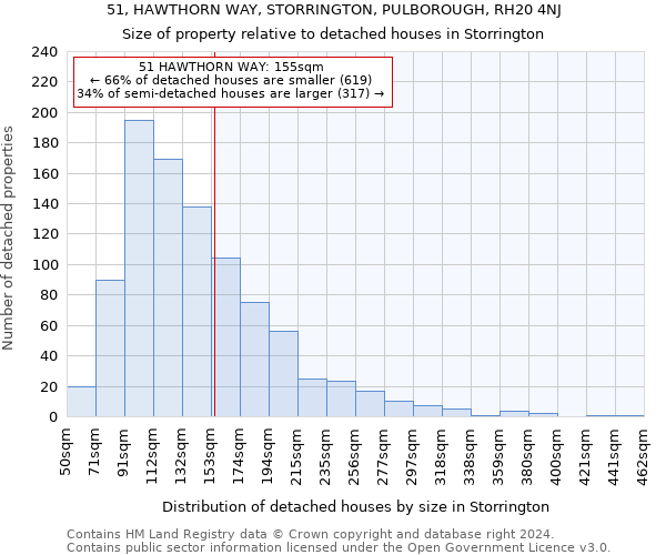51, HAWTHORN WAY, STORRINGTON, PULBOROUGH, RH20 4NJ: Size of property relative to detached houses in Storrington