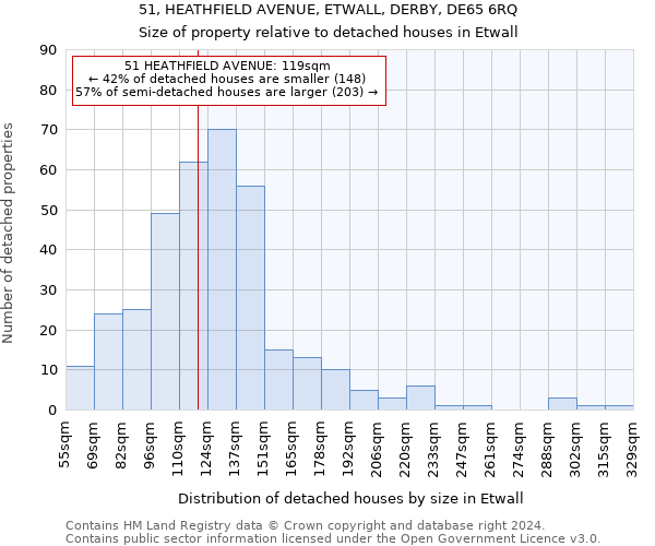 51, HEATHFIELD AVENUE, ETWALL, DERBY, DE65 6RQ: Size of property relative to detached houses in Etwall