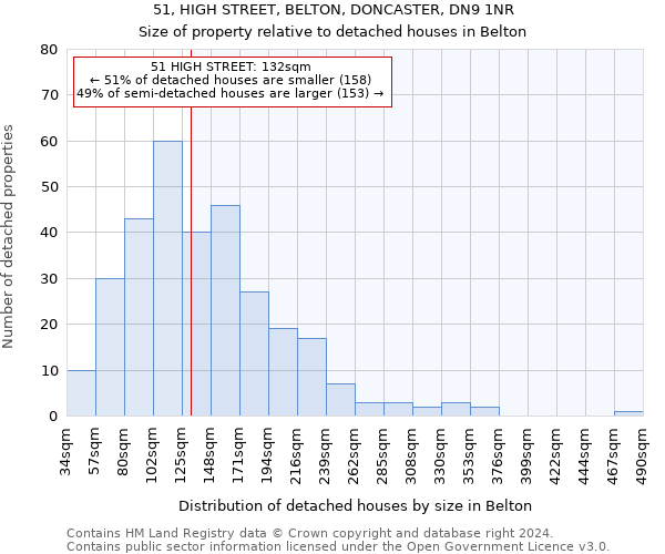 51, HIGH STREET, BELTON, DONCASTER, DN9 1NR: Size of property relative to detached houses in Belton