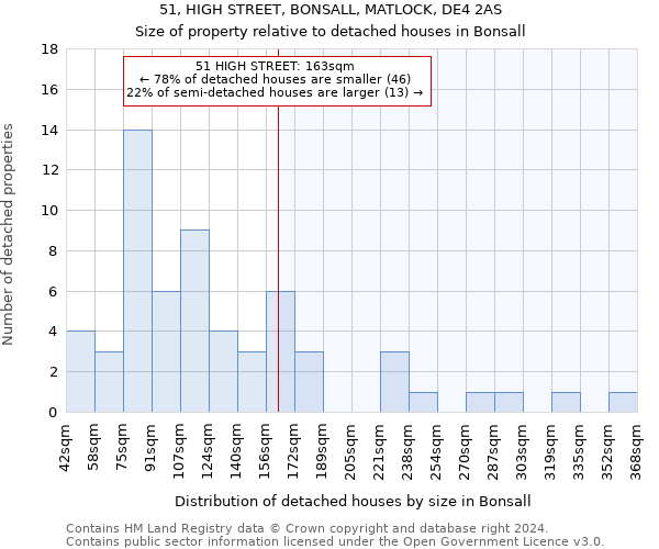 51, HIGH STREET, BONSALL, MATLOCK, DE4 2AS: Size of property relative to detached houses in Bonsall