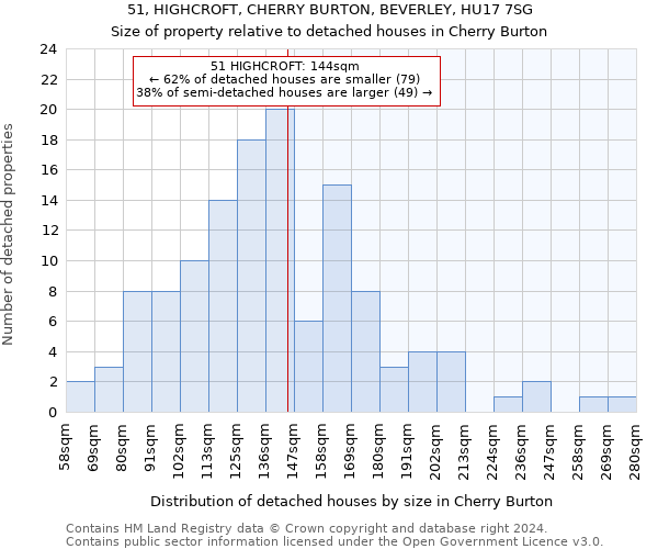 51, HIGHCROFT, CHERRY BURTON, BEVERLEY, HU17 7SG: Size of property relative to detached houses in Cherry Burton