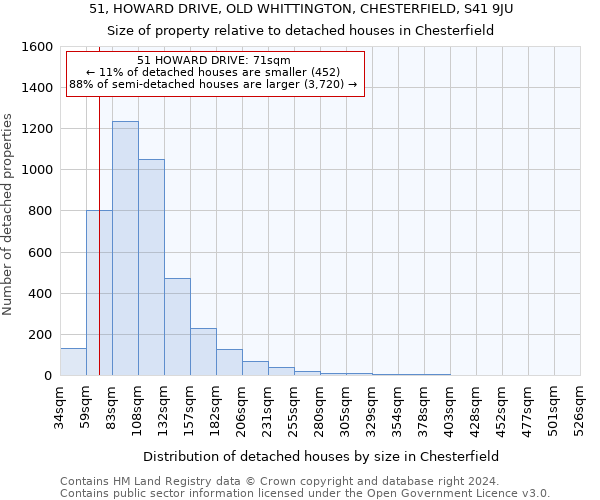 51, HOWARD DRIVE, OLD WHITTINGTON, CHESTERFIELD, S41 9JU: Size of property relative to detached houses in Chesterfield