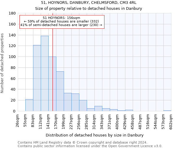 51, HOYNORS, DANBURY, CHELMSFORD, CM3 4RL: Size of property relative to detached houses in Danbury