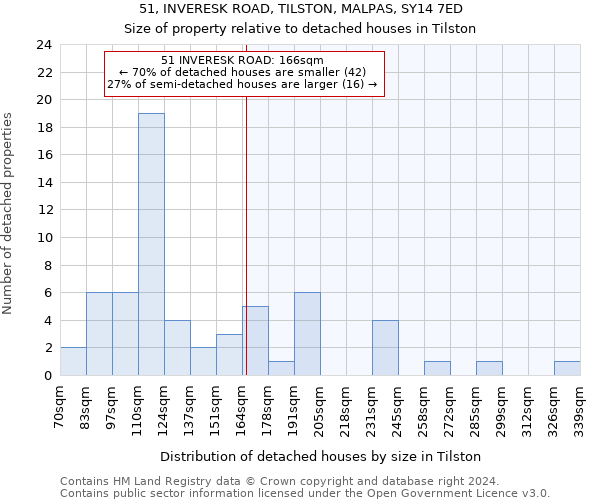 51, INVERESK ROAD, TILSTON, MALPAS, SY14 7ED: Size of property relative to detached houses in Tilston