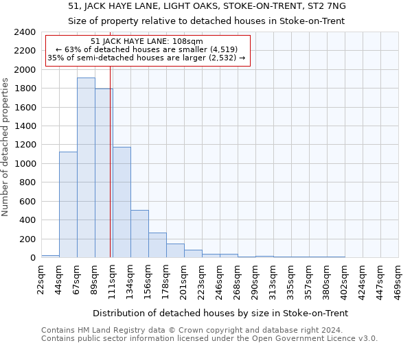 51, JACK HAYE LANE, LIGHT OAKS, STOKE-ON-TRENT, ST2 7NG: Size of property relative to detached houses in Stoke-on-Trent