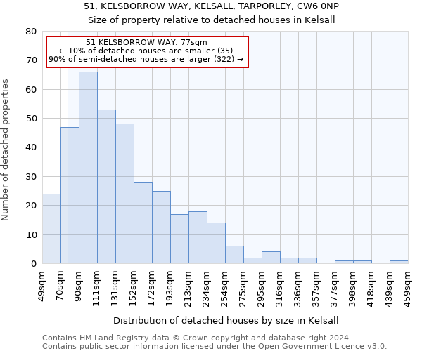 51, KELSBORROW WAY, KELSALL, TARPORLEY, CW6 0NP: Size of property relative to detached houses in Kelsall