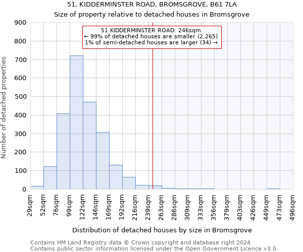 51, KIDDERMINSTER ROAD, BROMSGROVE, B61 7LA: Size of property relative to detached houses in Bromsgrove
