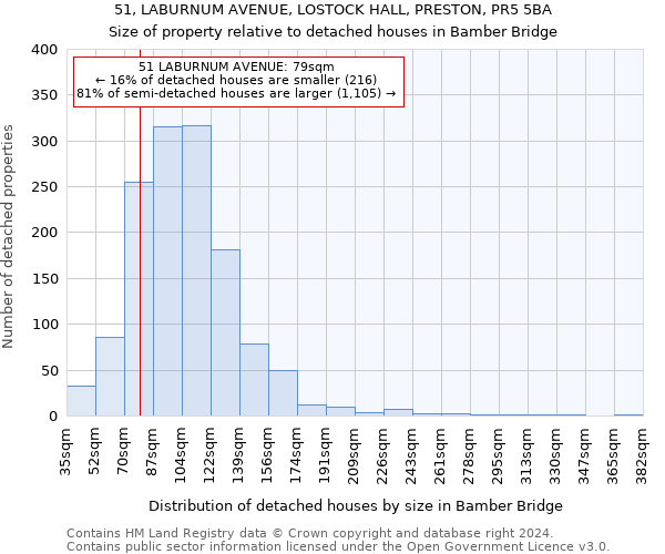 51, LABURNUM AVENUE, LOSTOCK HALL, PRESTON, PR5 5BA: Size of property relative to detached houses in Bamber Bridge