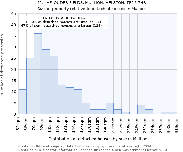 51, LAFLOUDER FIELDS, MULLION, HELSTON, TR12 7HR: Size of property relative to detached houses in Mullion