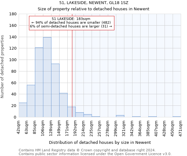 51, LAKESIDE, NEWENT, GL18 1SZ: Size of property relative to detached houses in Newent