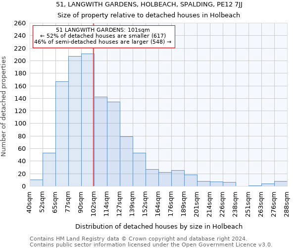 51, LANGWITH GARDENS, HOLBEACH, SPALDING, PE12 7JJ: Size of property relative to detached houses in Holbeach