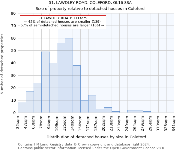 51, LAWDLEY ROAD, COLEFORD, GL16 8SA: Size of property relative to detached houses in Coleford