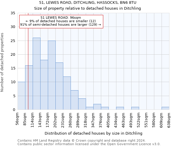 51, LEWES ROAD, DITCHLING, HASSOCKS, BN6 8TU: Size of property relative to detached houses in Ditchling