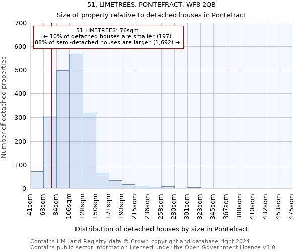 51, LIMETREES, PONTEFRACT, WF8 2QB: Size of property relative to detached houses in Pontefract