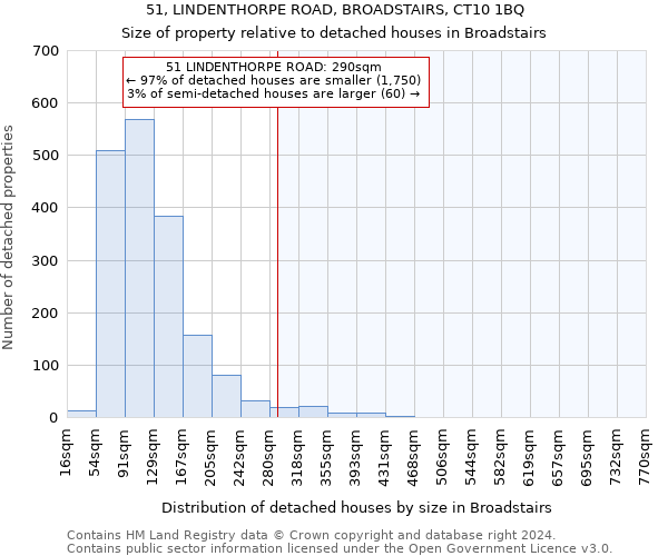 51, LINDENTHORPE ROAD, BROADSTAIRS, CT10 1BQ: Size of property relative to detached houses in Broadstairs