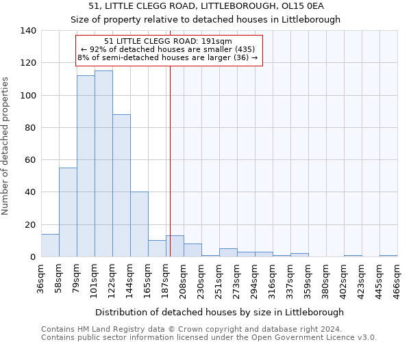 51, LITTLE CLEGG ROAD, LITTLEBOROUGH, OL15 0EA: Size of property relative to detached houses in Littleborough