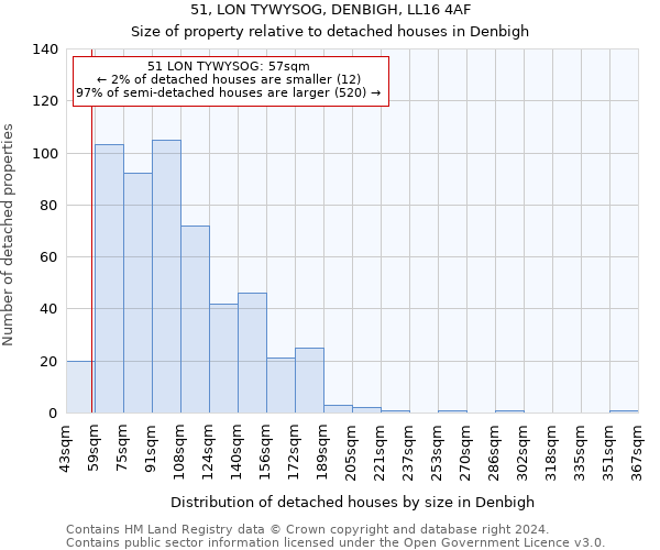 51, LON TYWYSOG, DENBIGH, LL16 4AF: Size of property relative to detached houses in Denbigh