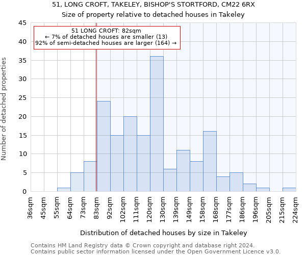 51, LONG CROFT, TAKELEY, BISHOP'S STORTFORD, CM22 6RX: Size of property relative to detached houses in Takeley